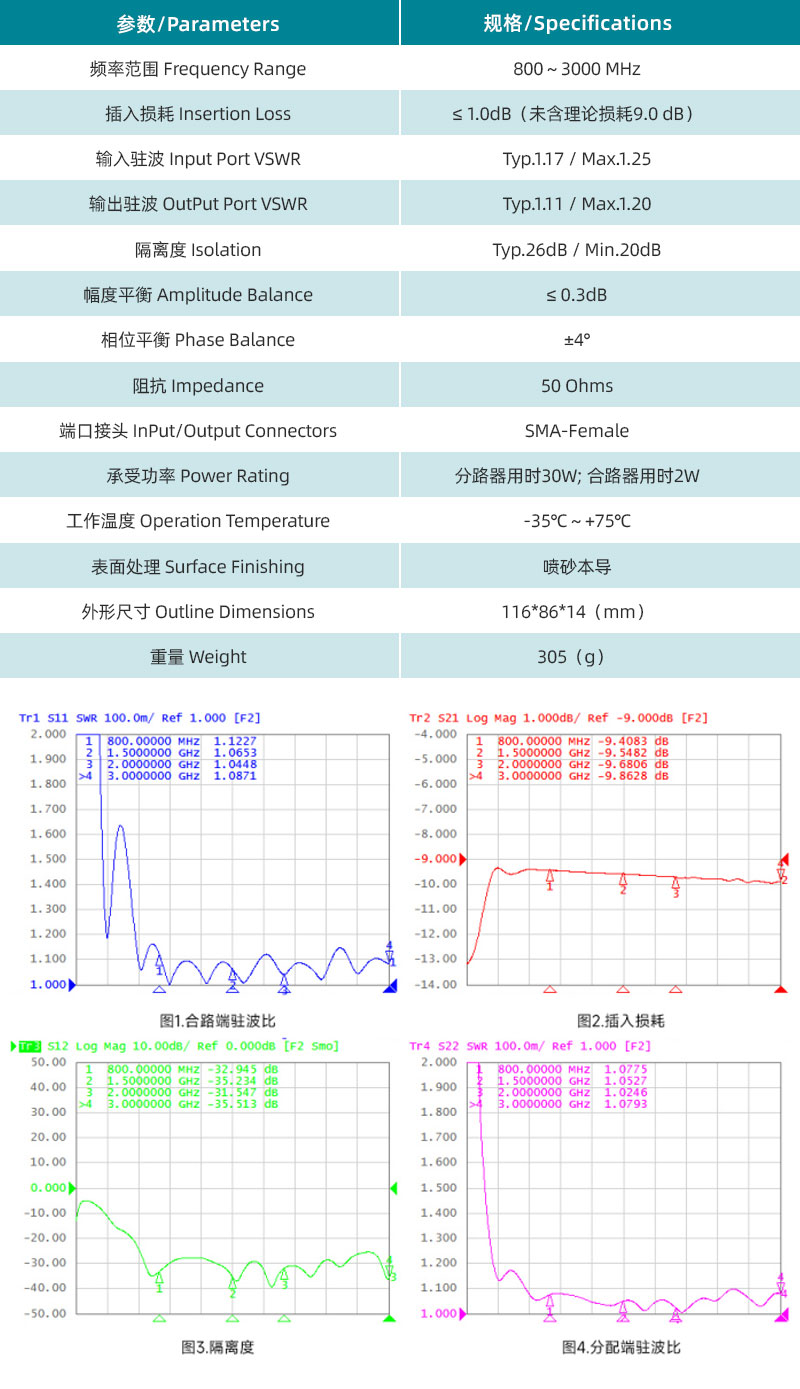 參數圖、曲線圖.jpg